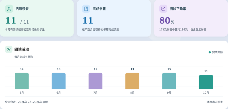 阅读活动的真实教师界面示例
